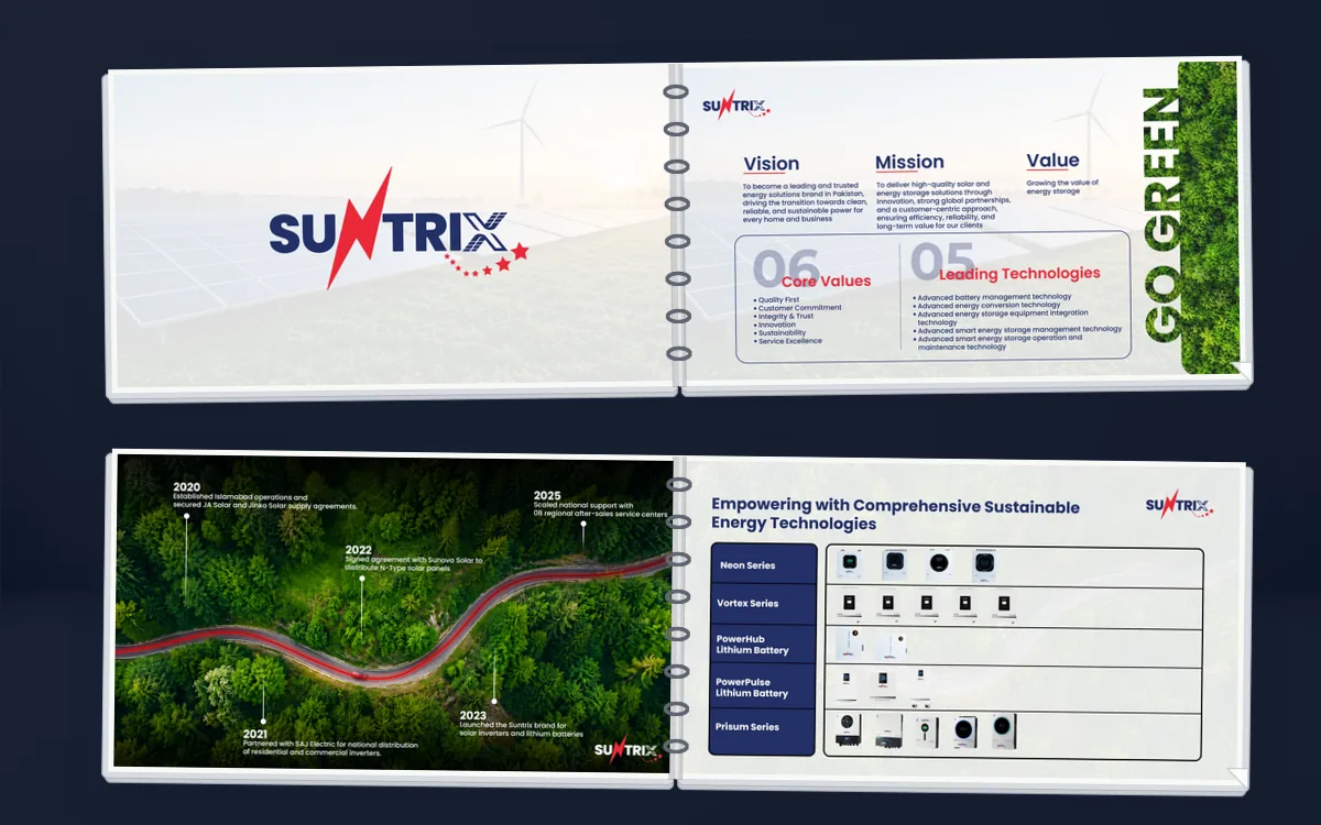 Suntrix company profile booklet spreads showing the brand cover, vision and mission page and milestone timeline